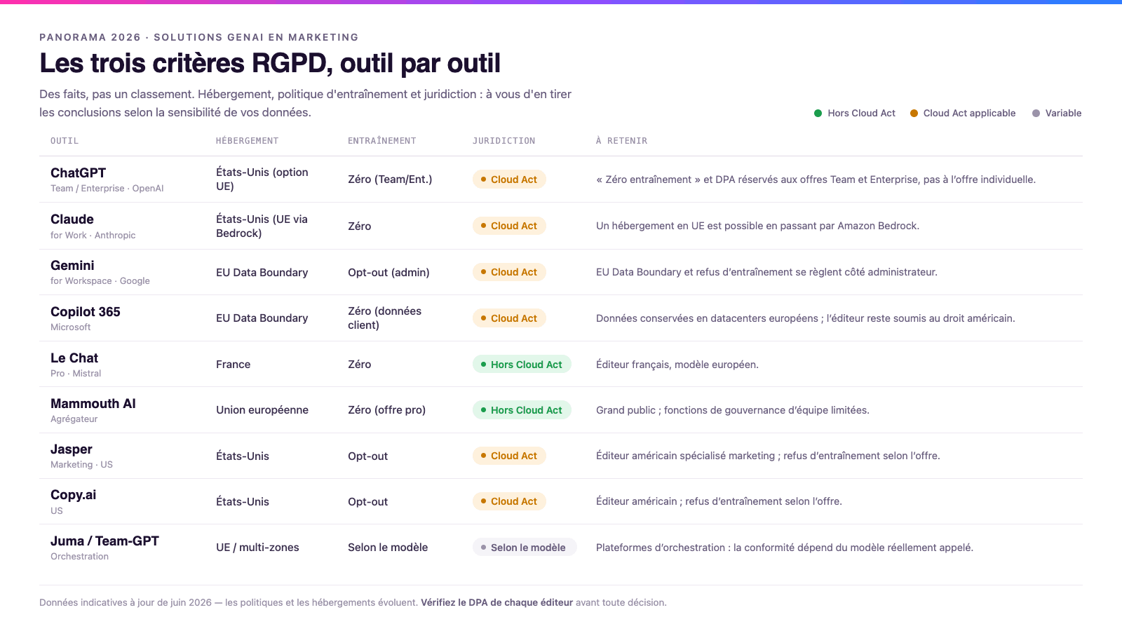 panorama outils IA